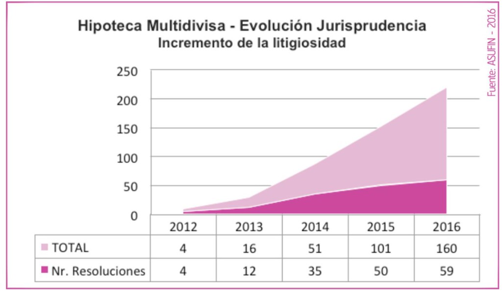 hipoteca-multidivisa-evolucion-jurisprudencia-grafico2